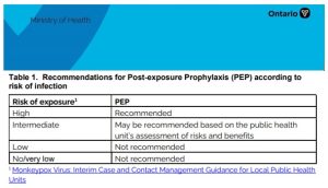 TABLE 1. PEP recommendations