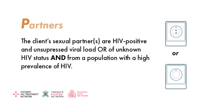 The 3Ps of HIV Risk. - Partners - rectangular - X (twitter) LinkedIn