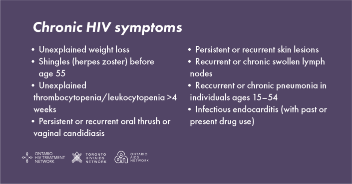 Chronic HIV Symptoms -#5C-rectangle